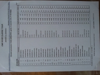 Classement