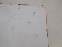 Le parcours